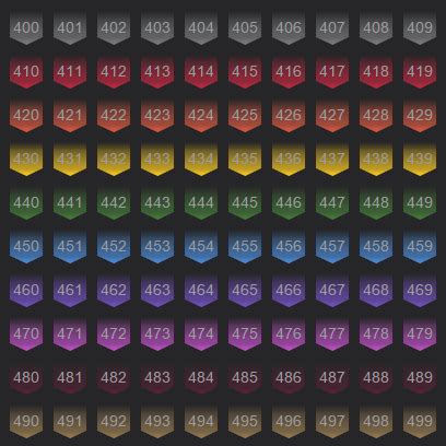 steam profile levels|steam level chart.